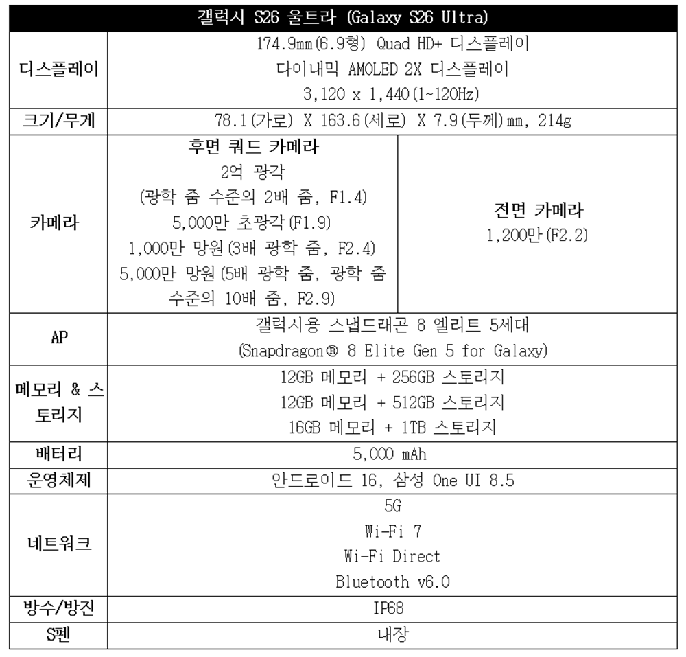갤럭시 S26 울트라 사양 표입니다.
