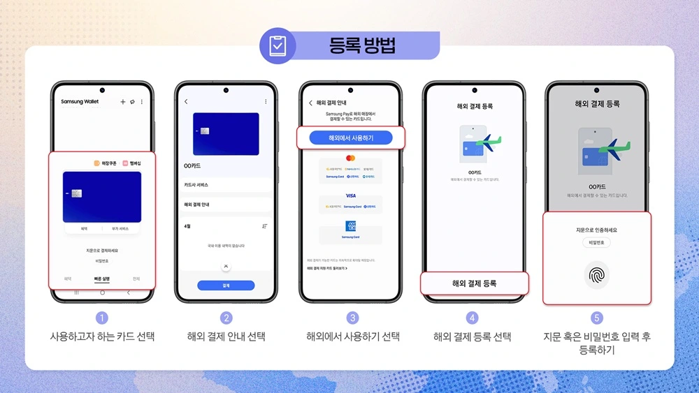 삼성 월렛 카드 등록 방법 설명 이미지입니다.