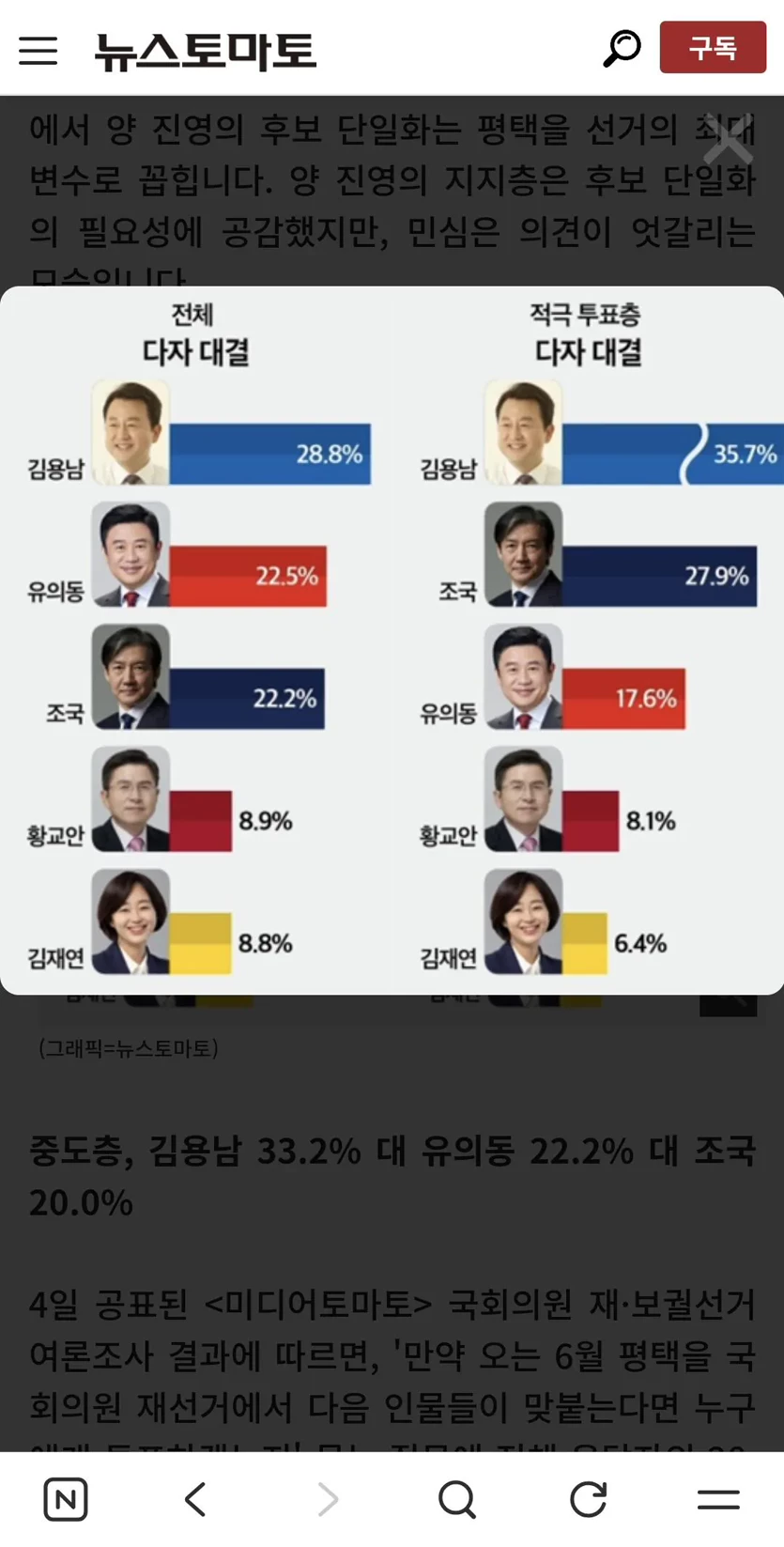 게시글 이미지