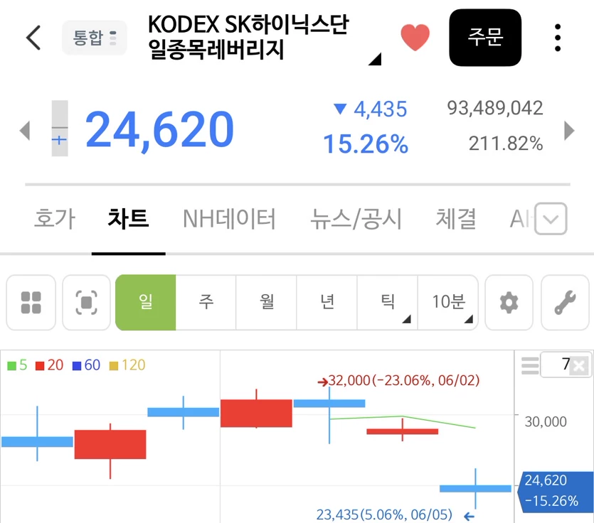 게시글 이미지