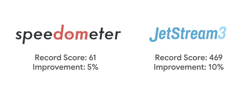 Speedometer와 JetStream 결과 이미지입니다.