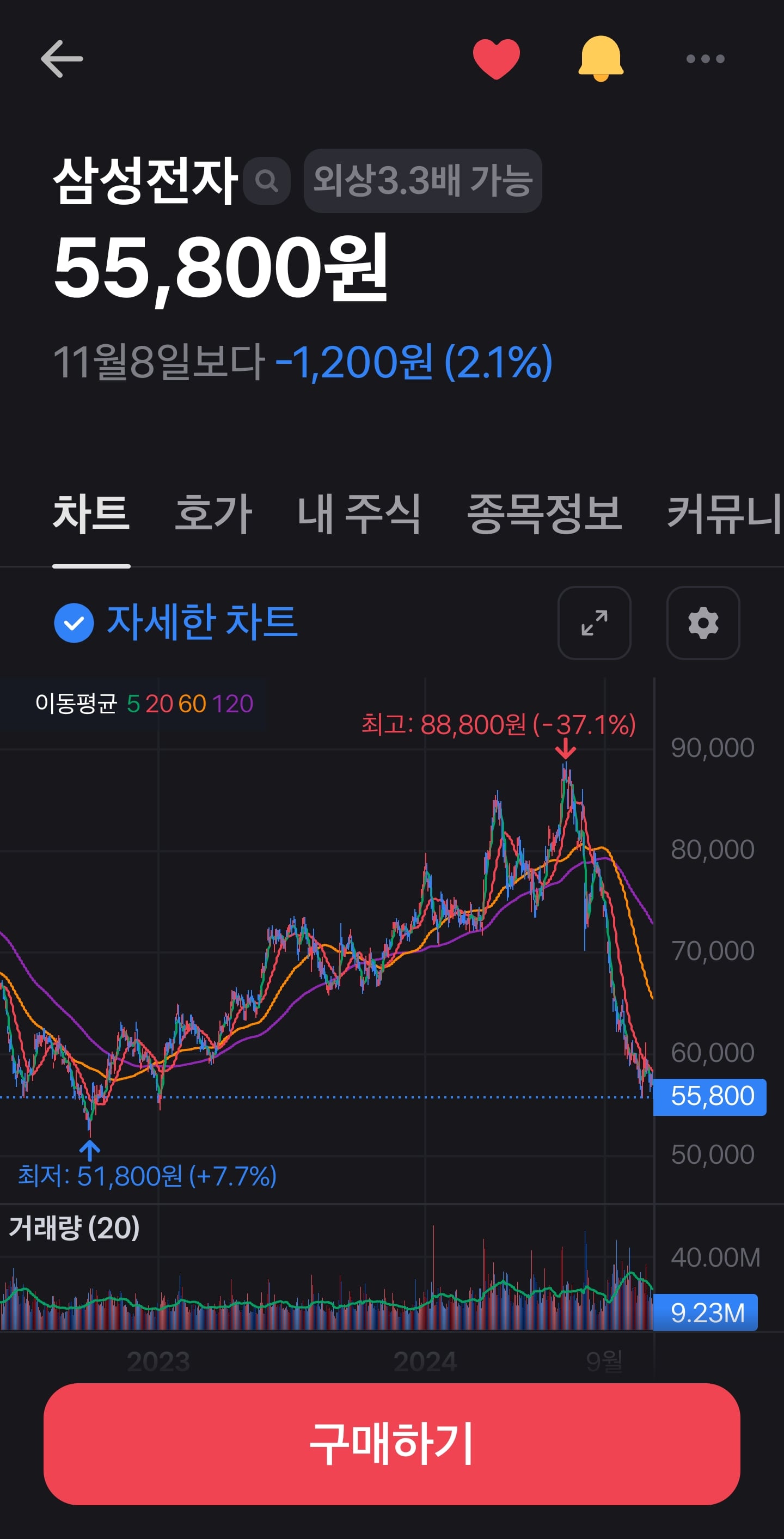 게시글 이미지