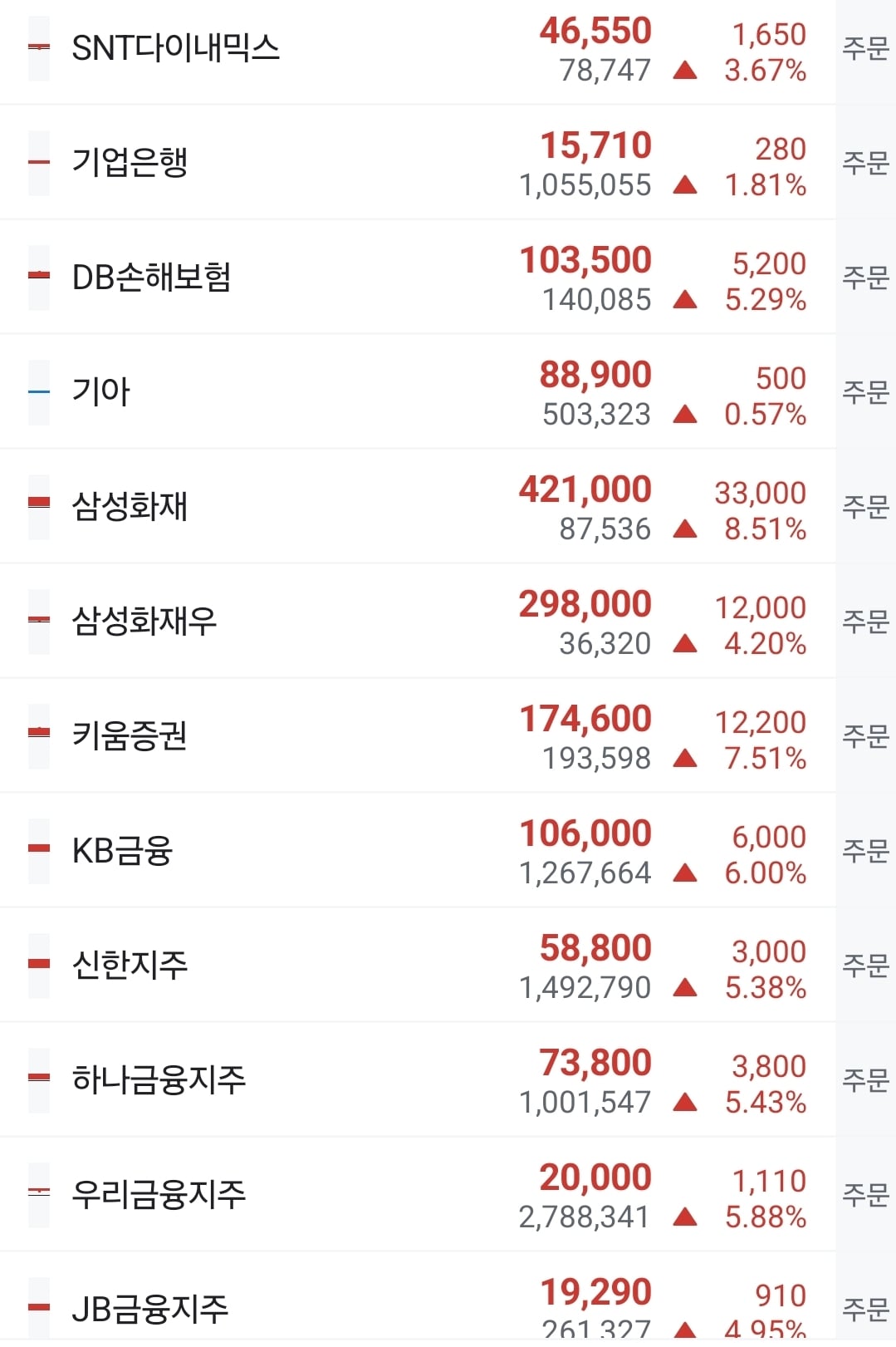 게시글 이미지