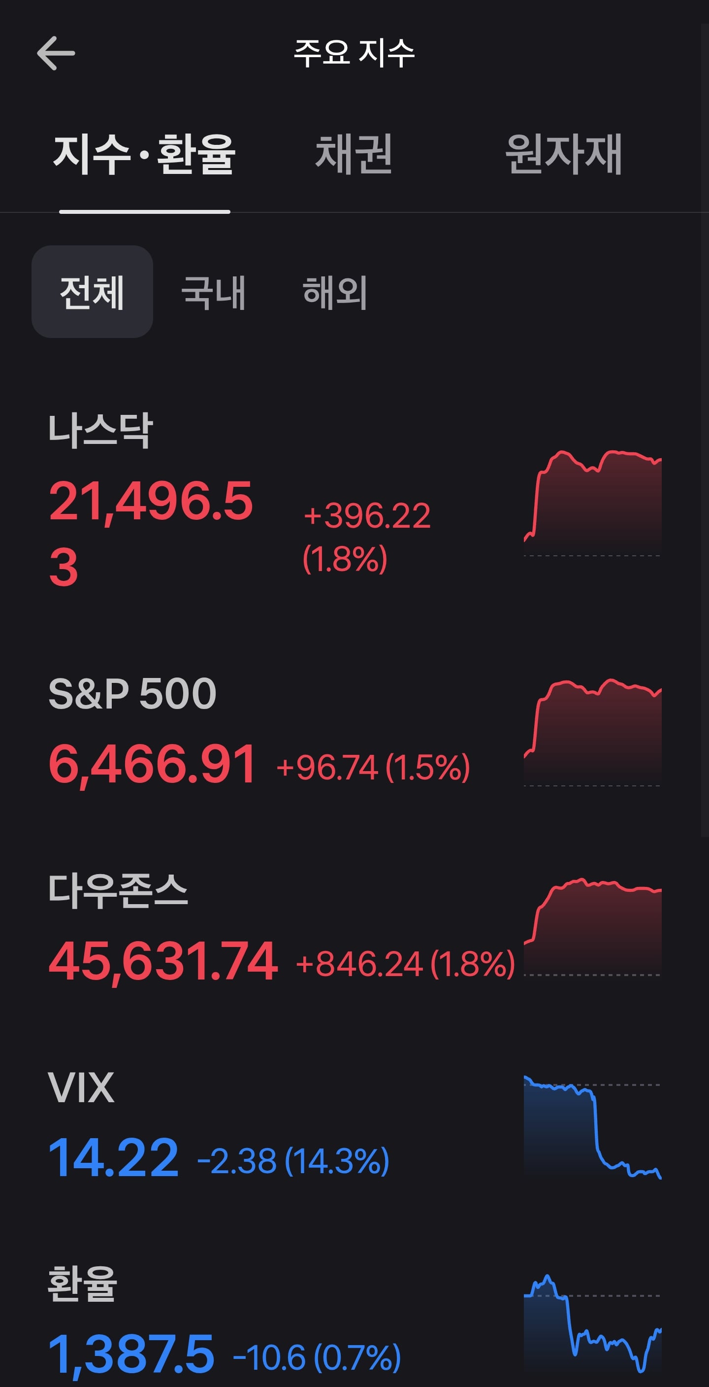 게시글 이미지