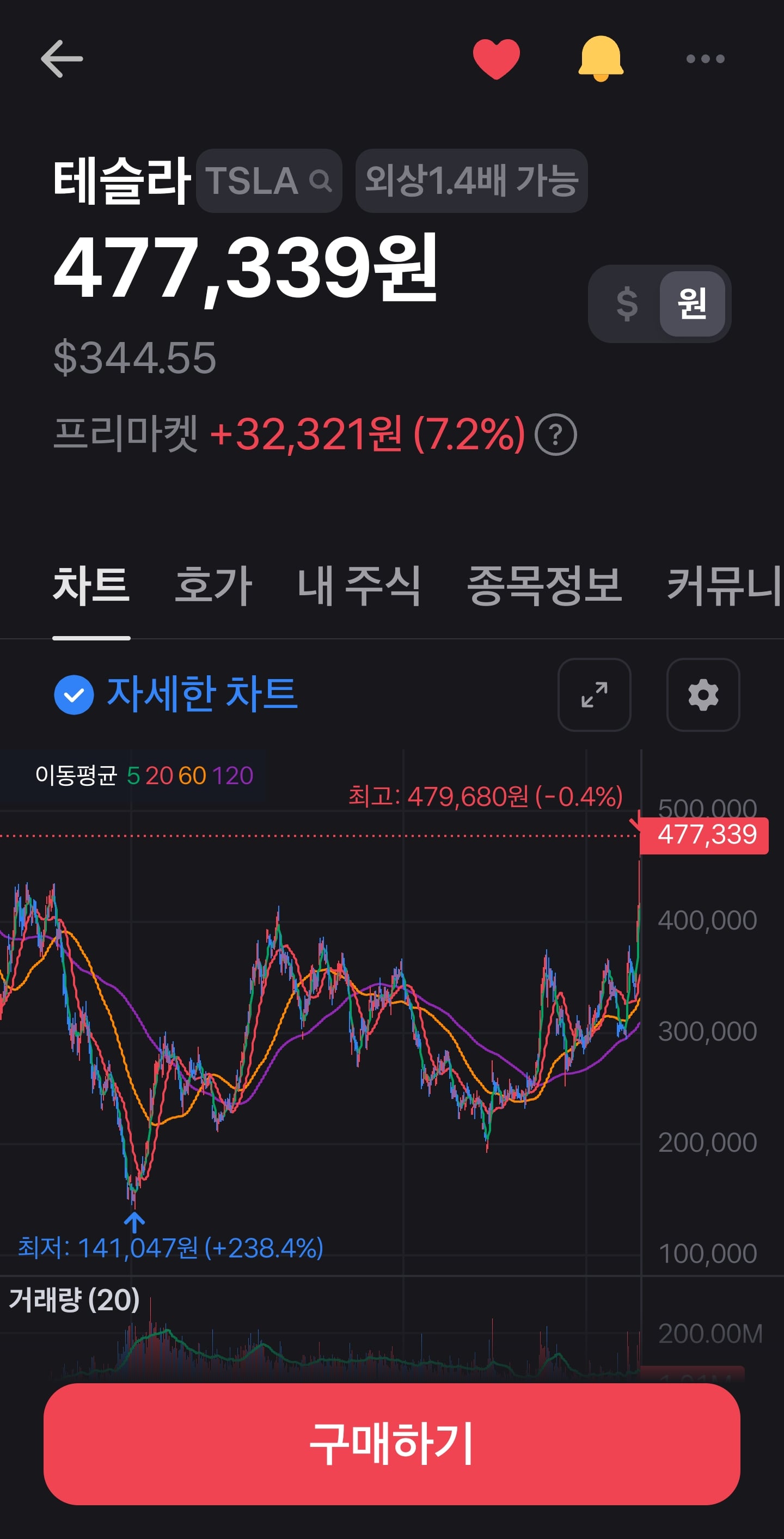 게시글 이미지