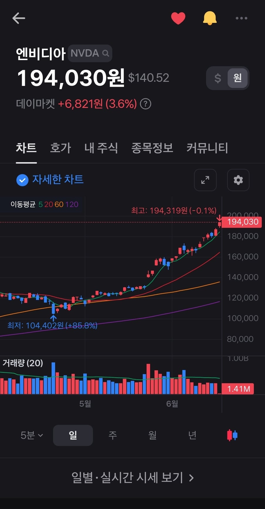 게시글 이미지