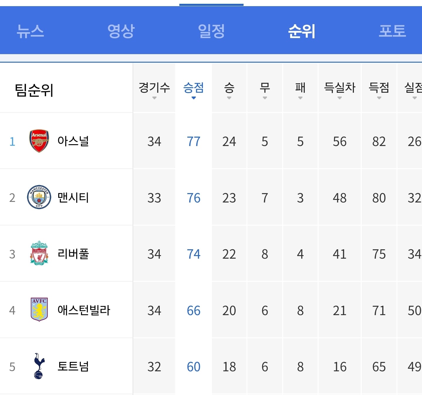 게시글 이미지