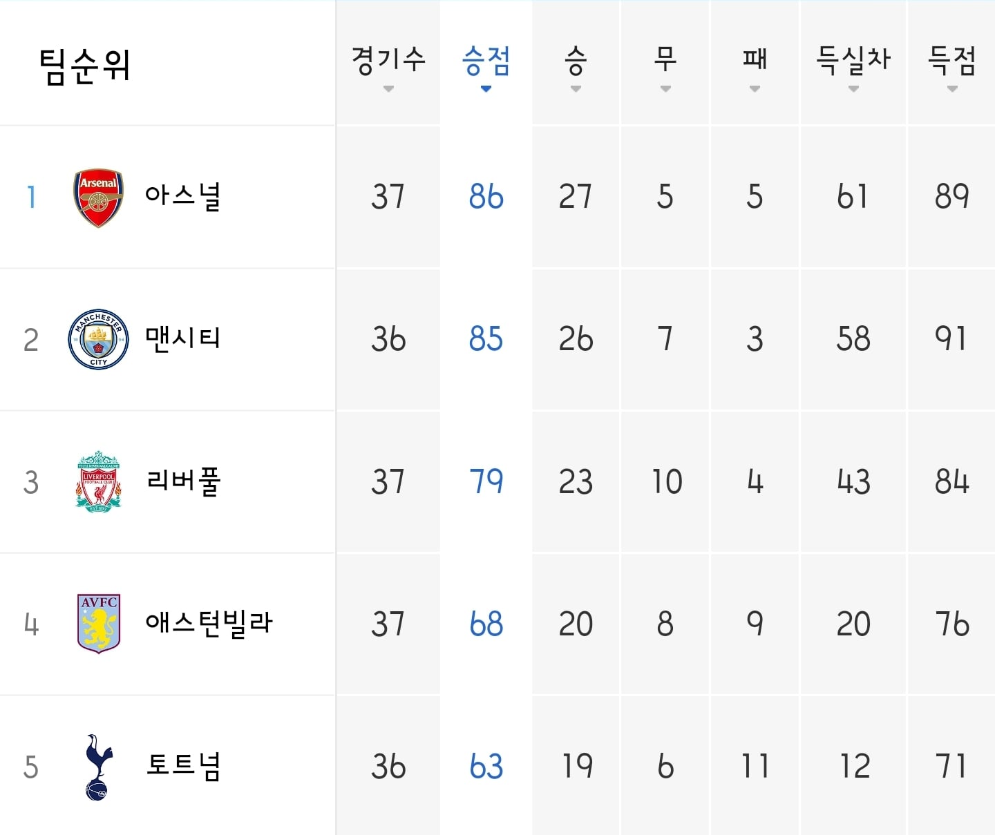 게시글 이미지