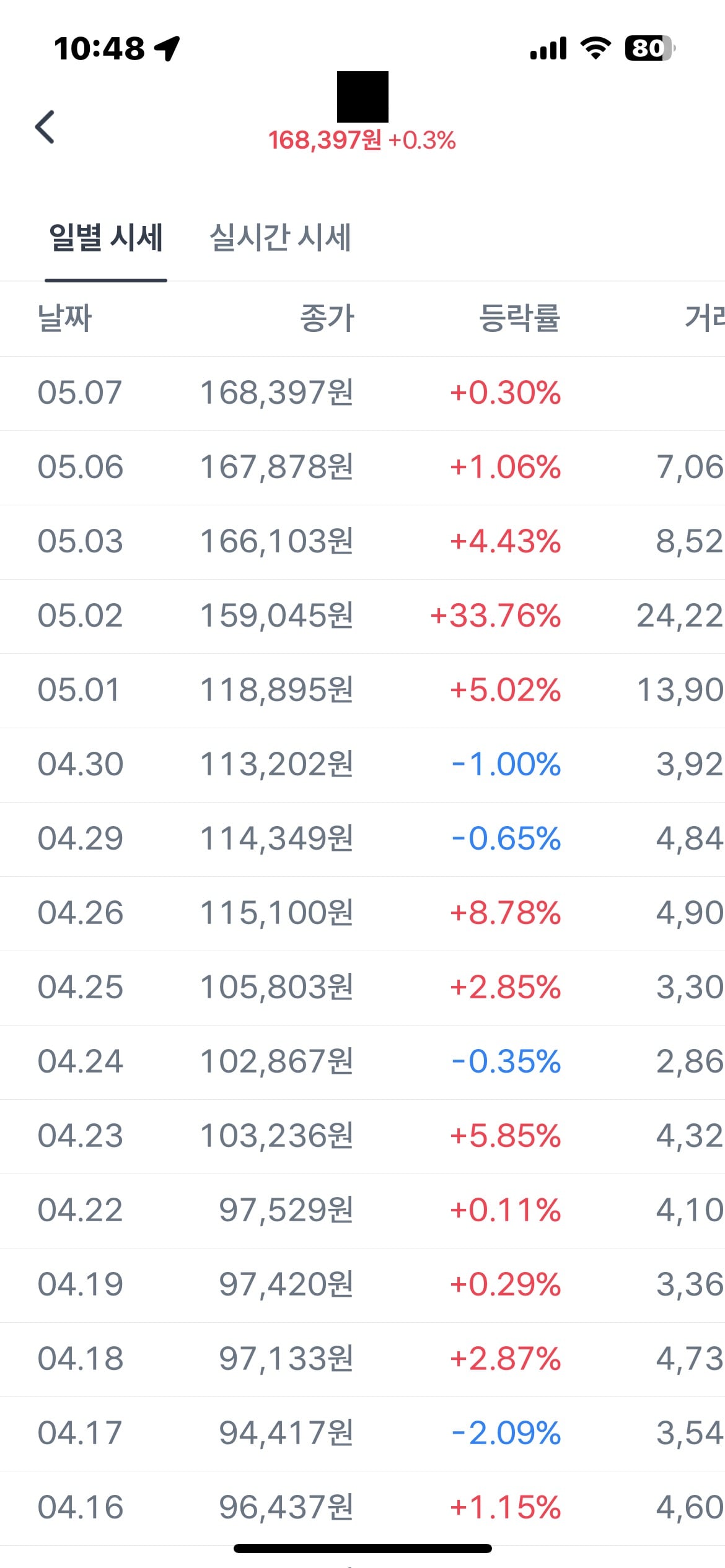 게시글 이미지