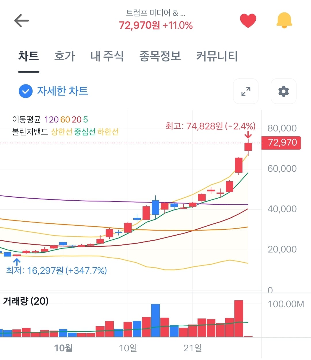 게시글 이미지