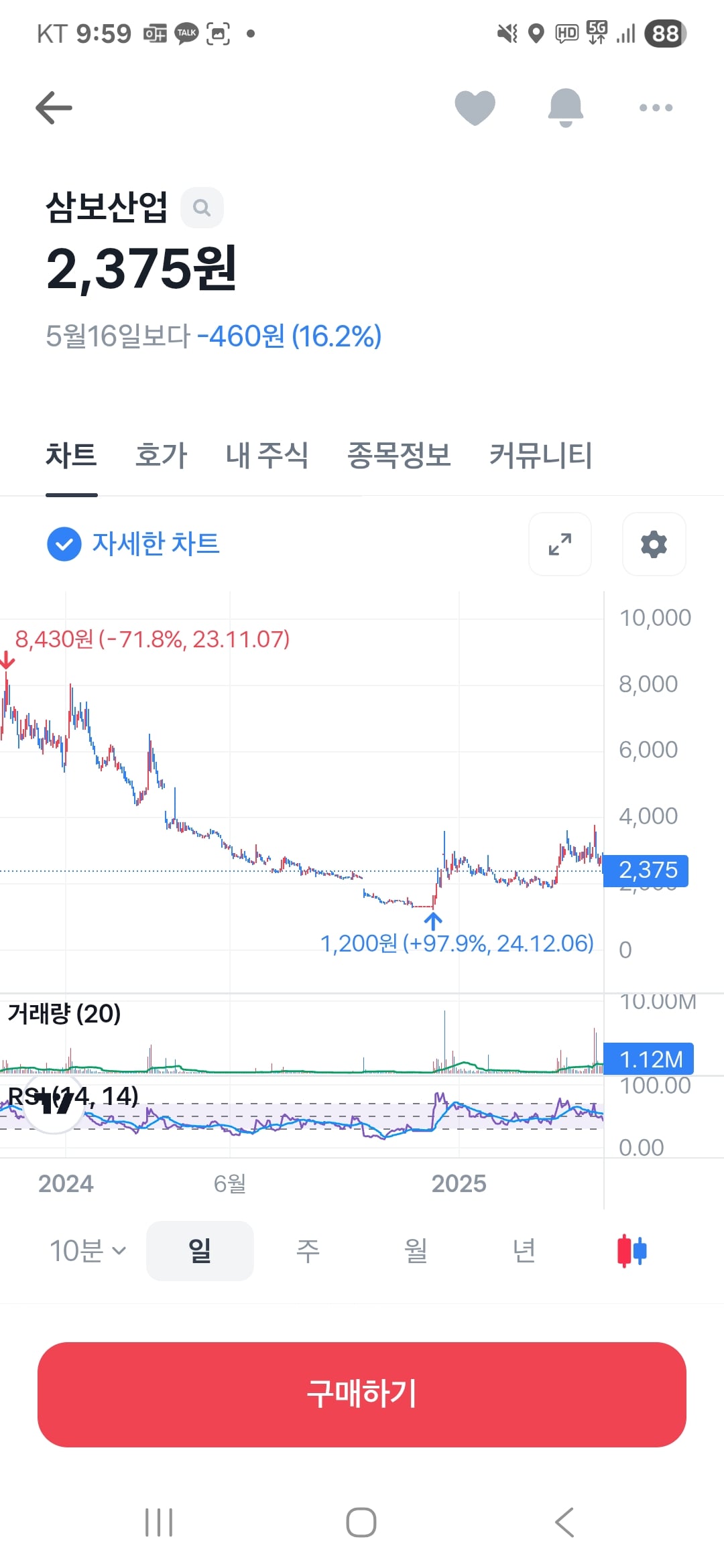 게시글 이미지