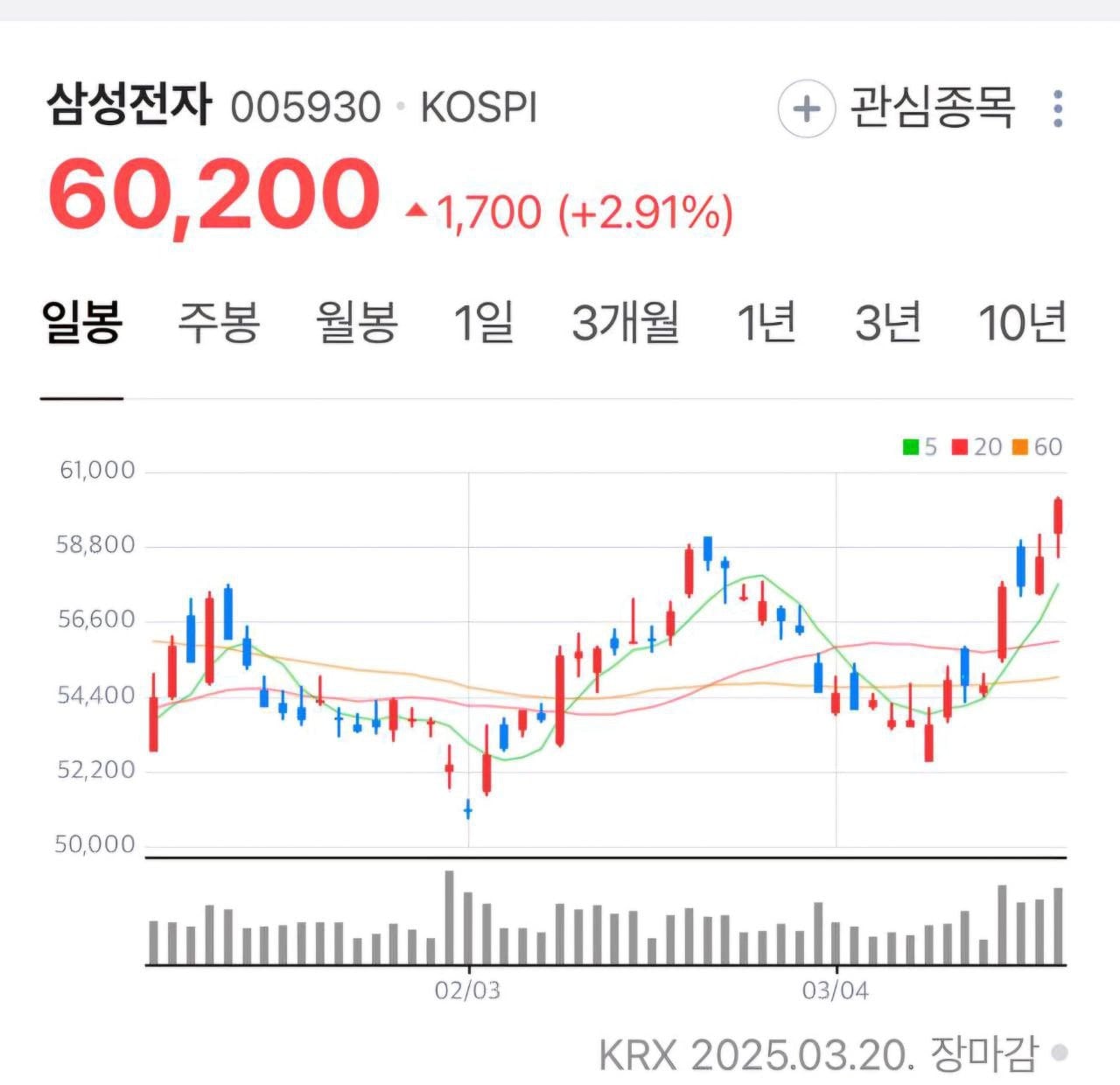 게시글 이미지