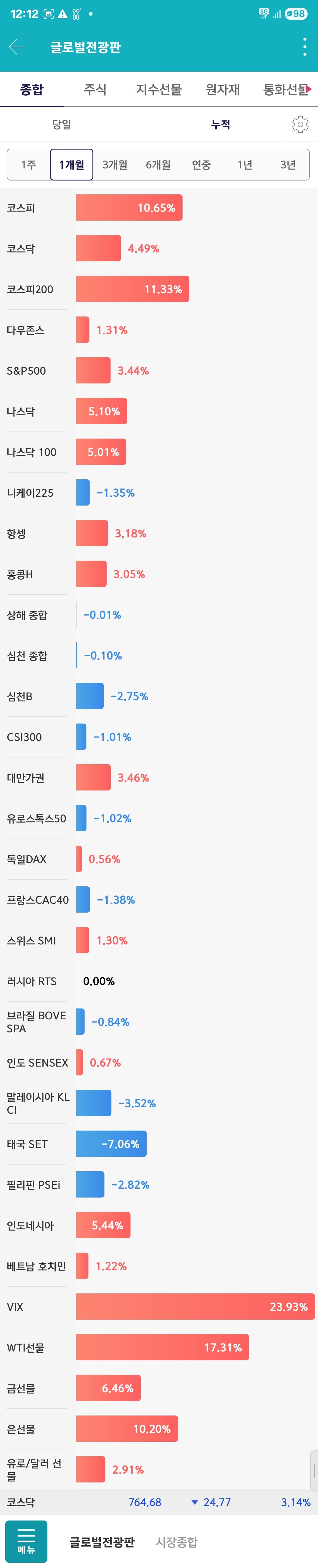 게시글 이미지