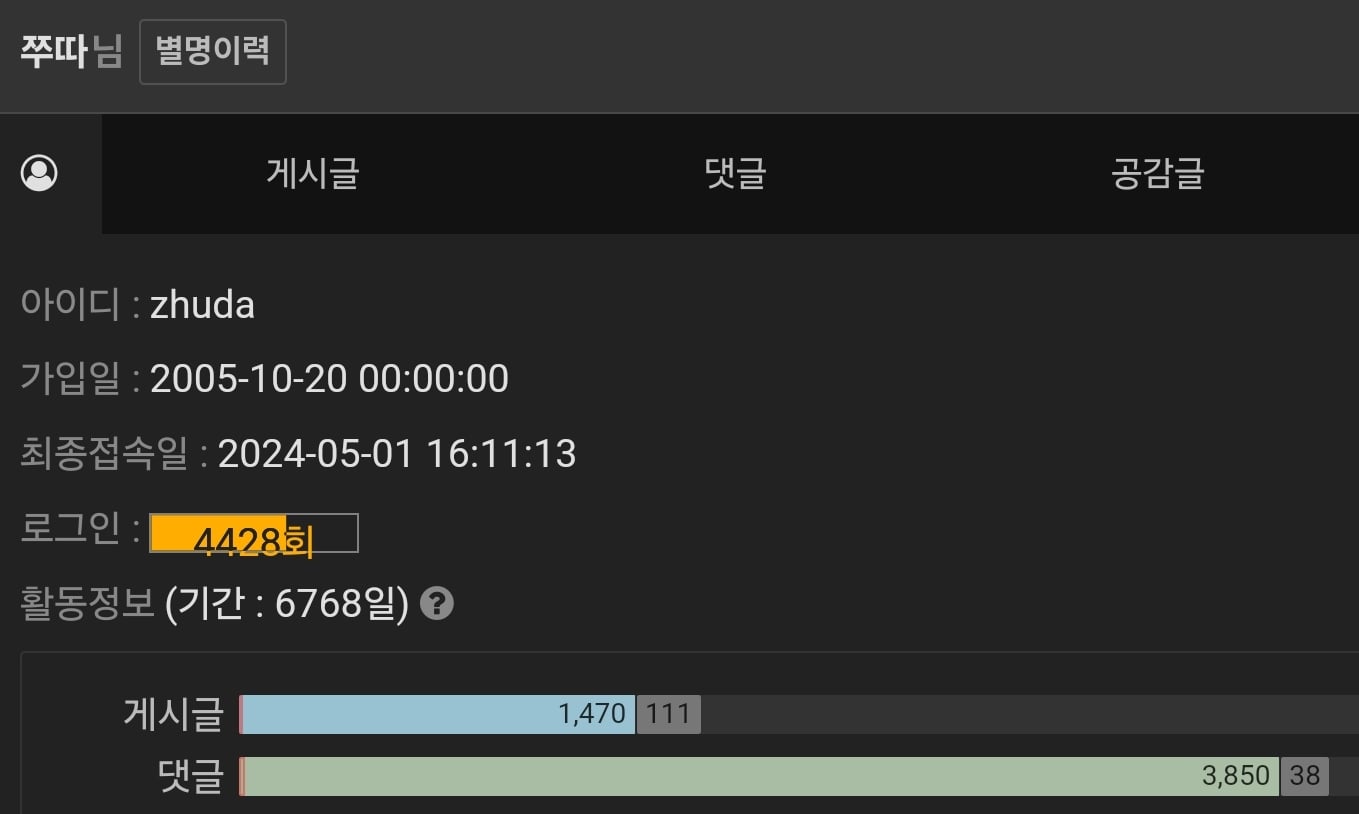 게시글 이미지