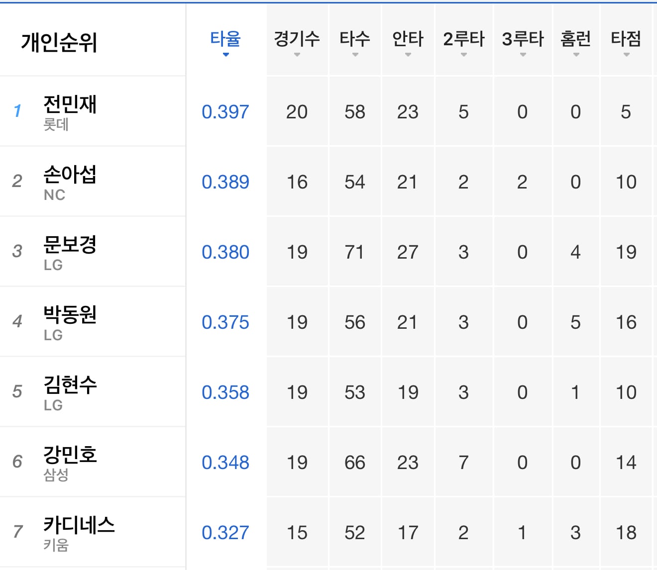 게시글 이미지