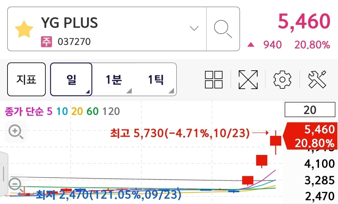 게시글 이미지