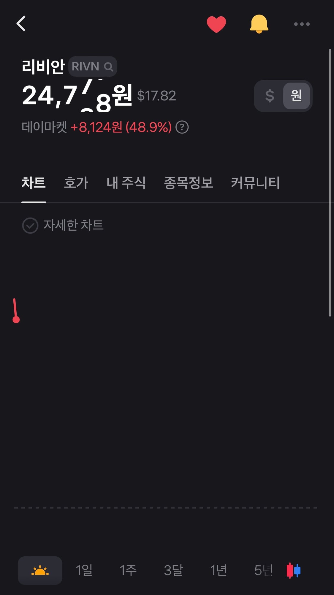 게시글 이미지