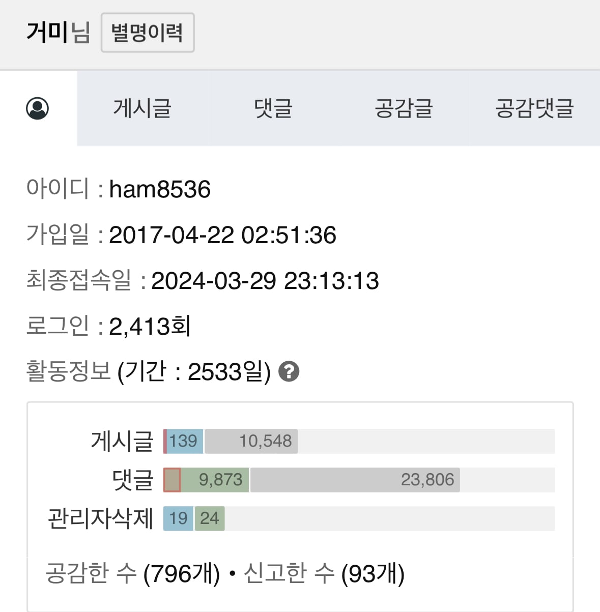 게시글 이미지