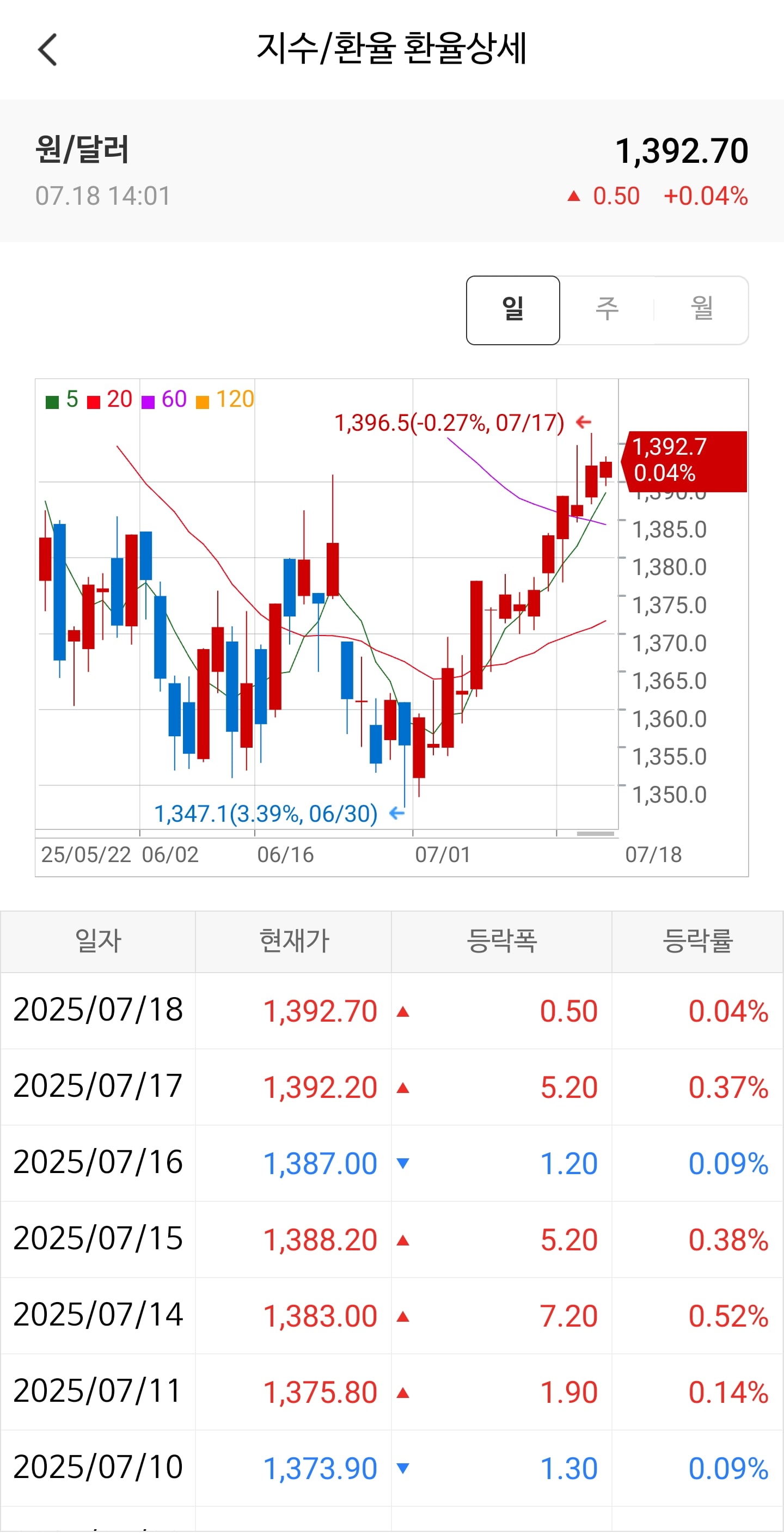 게시글 이미지