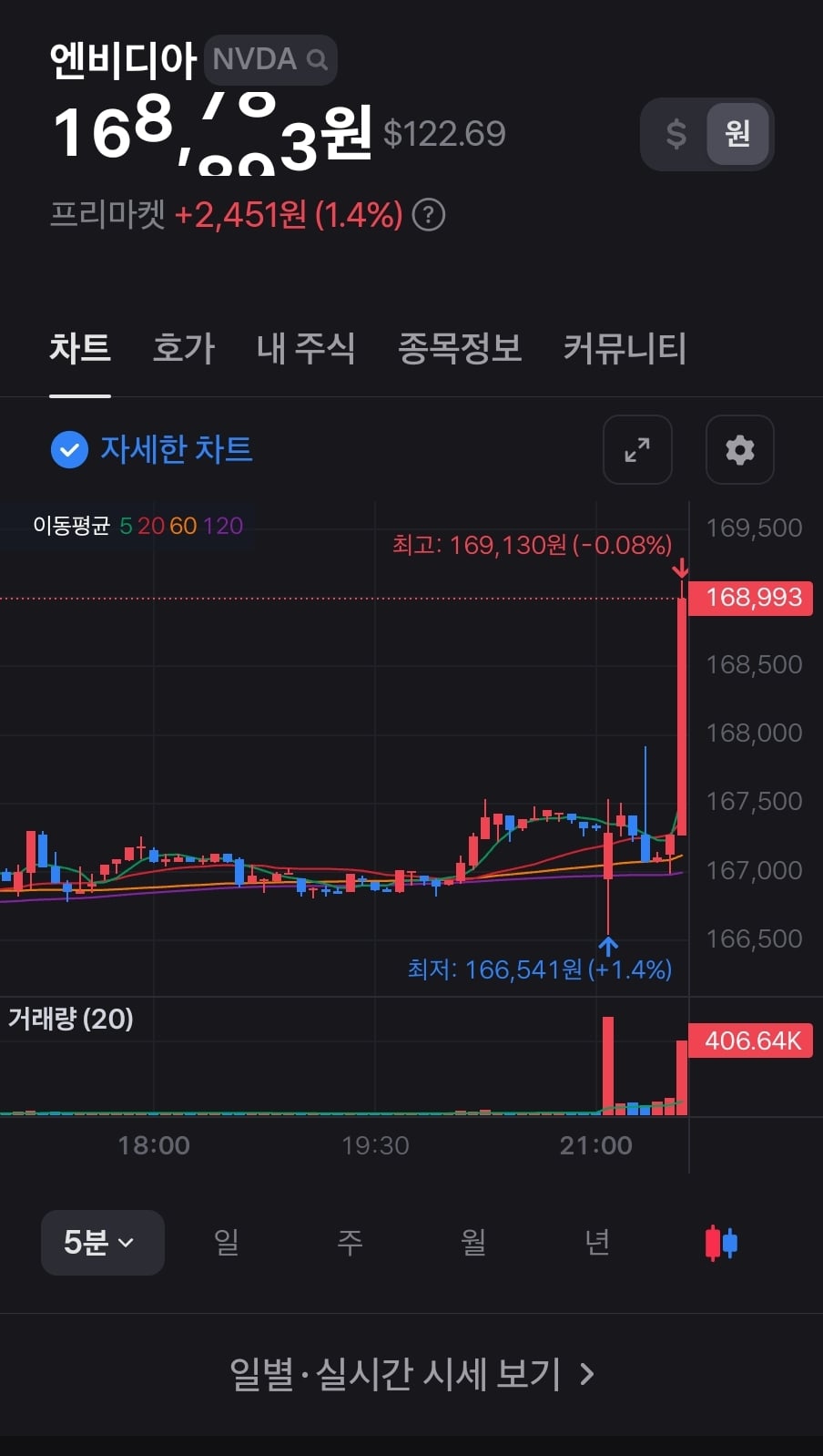 게시글 이미지