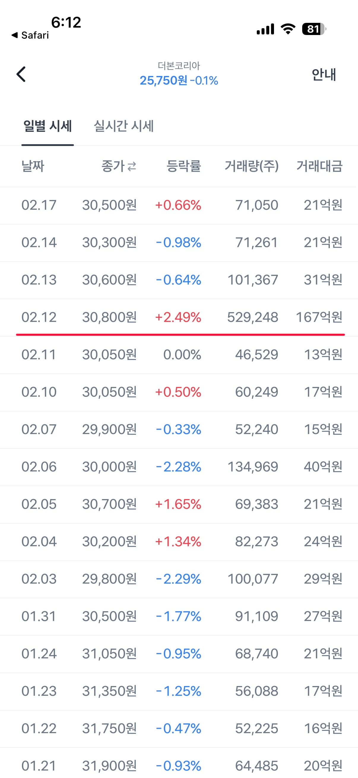 게시글 이미지