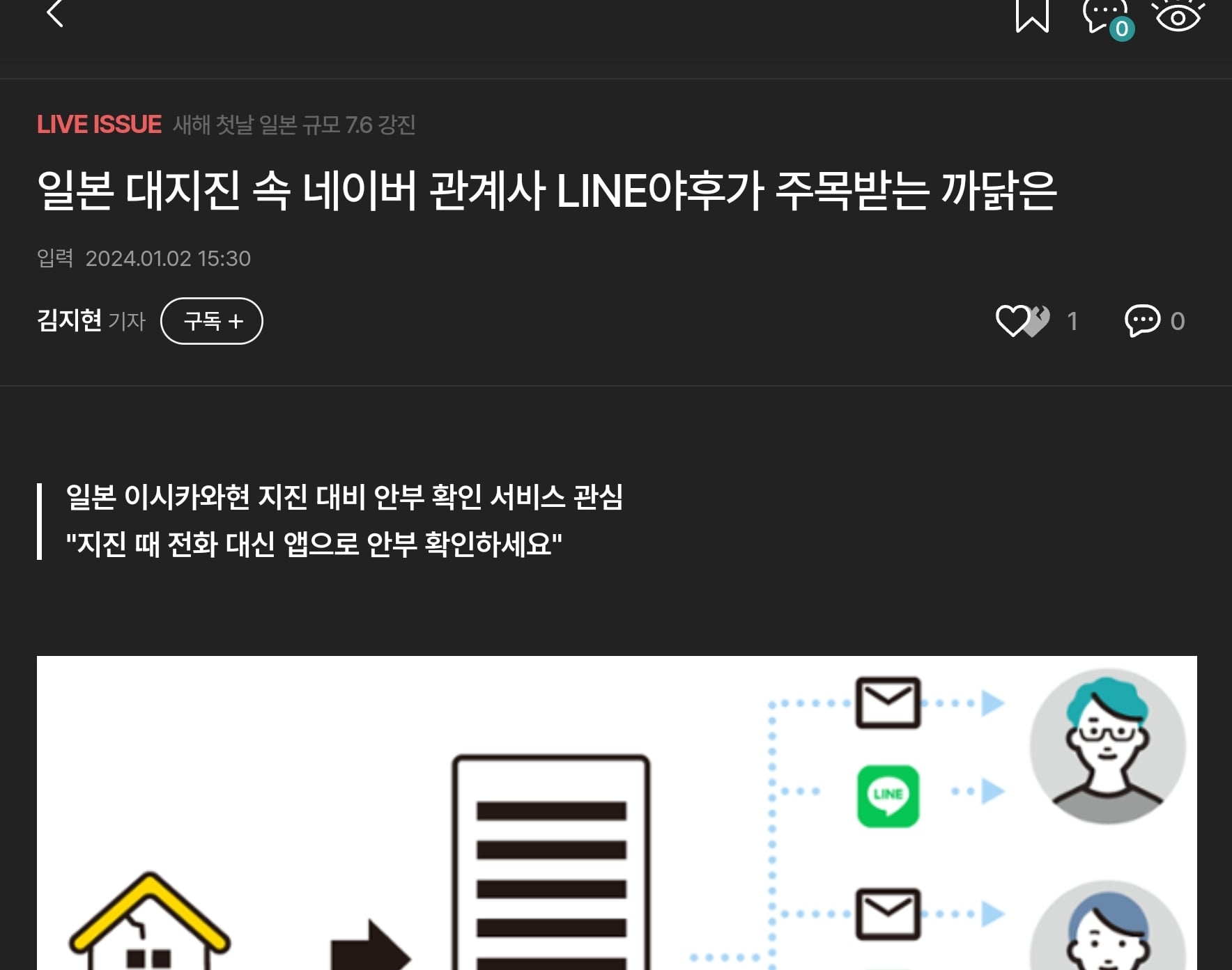게시글 이미지