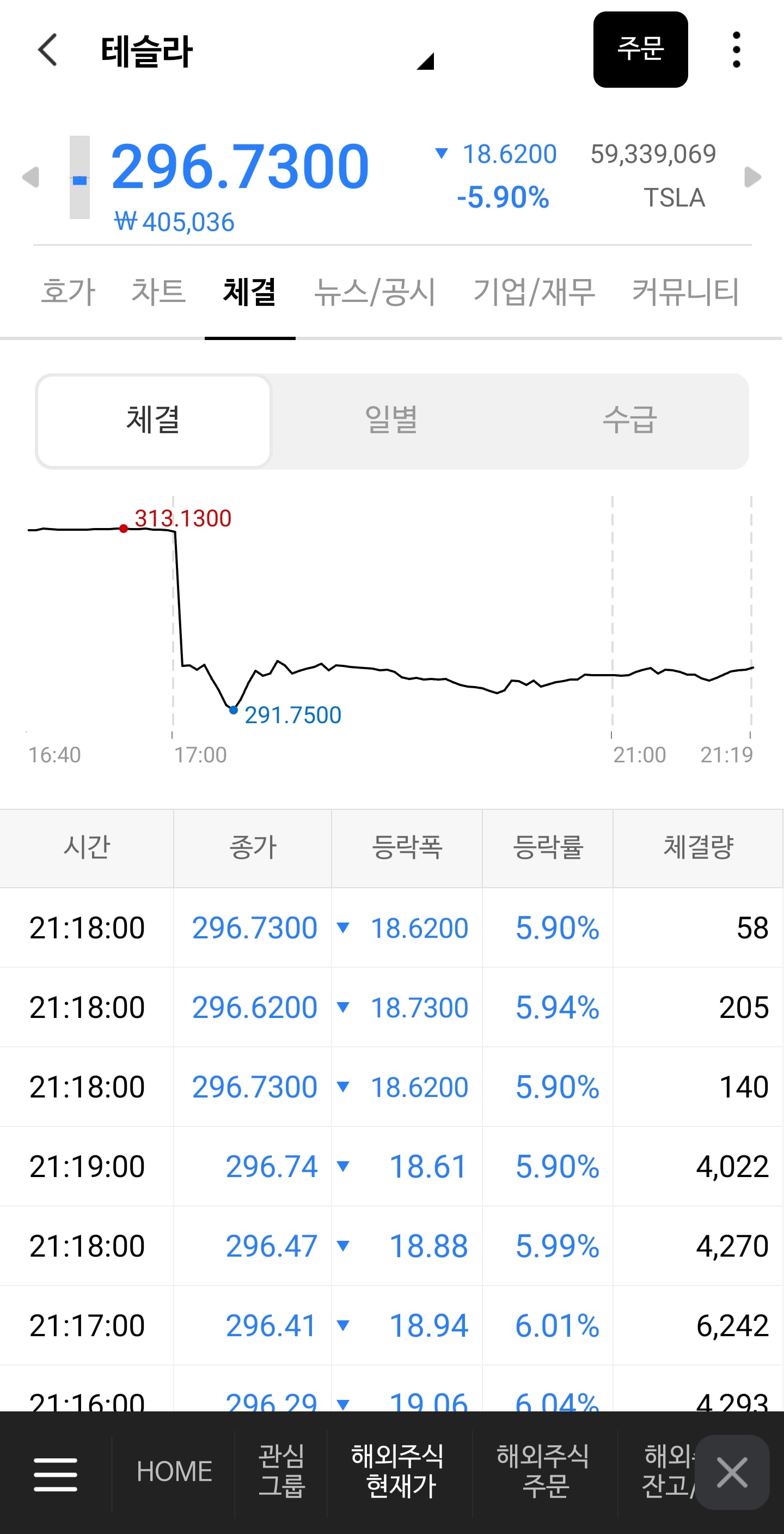 게시글 이미지