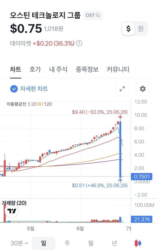 게시글 이미지
