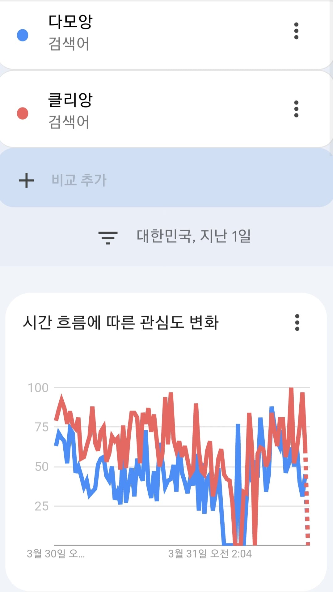 게시글 이미지