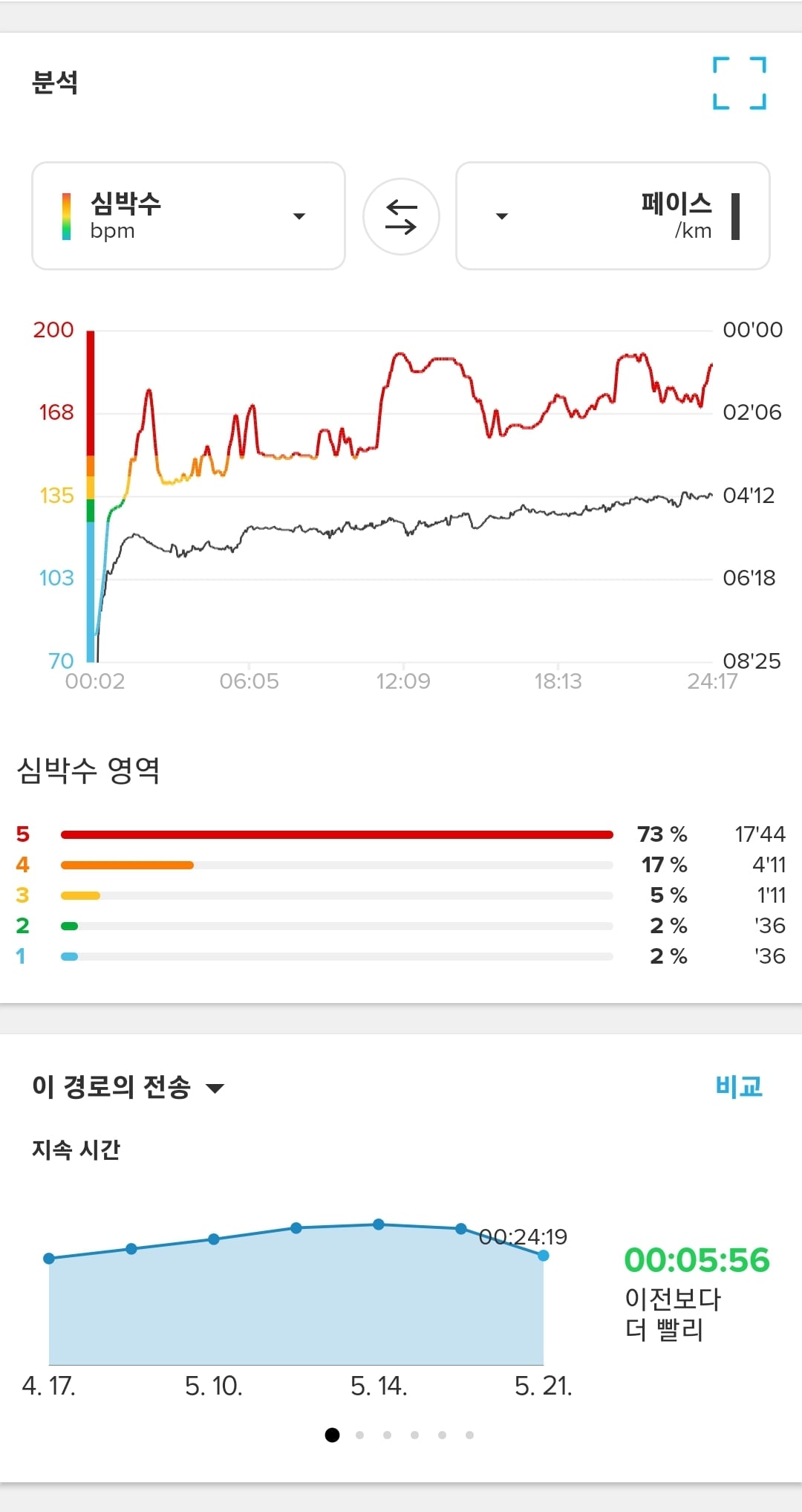 게시글 이미지