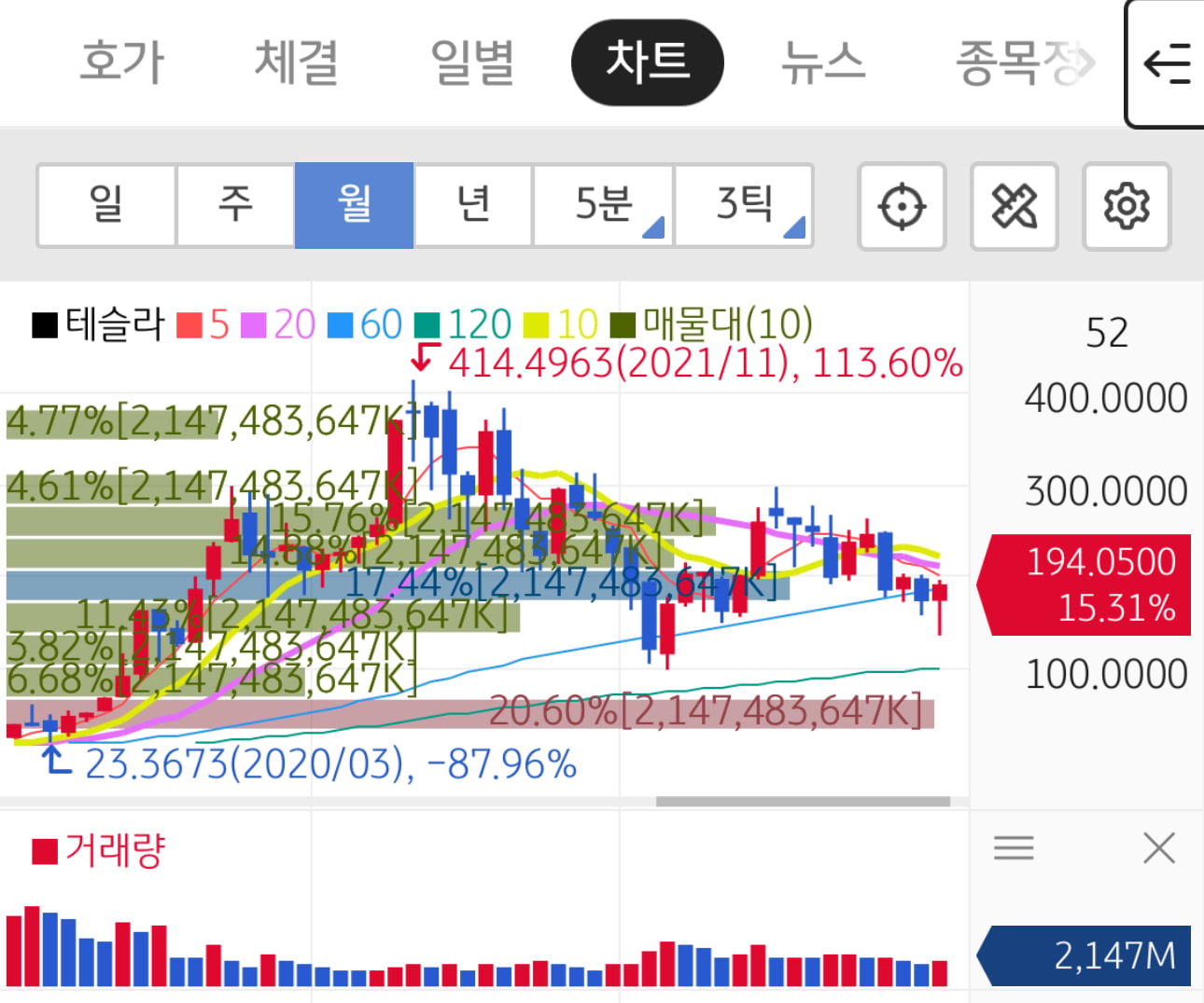 게시글 이미지